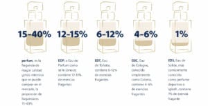 catalogo essens esencia aromatica